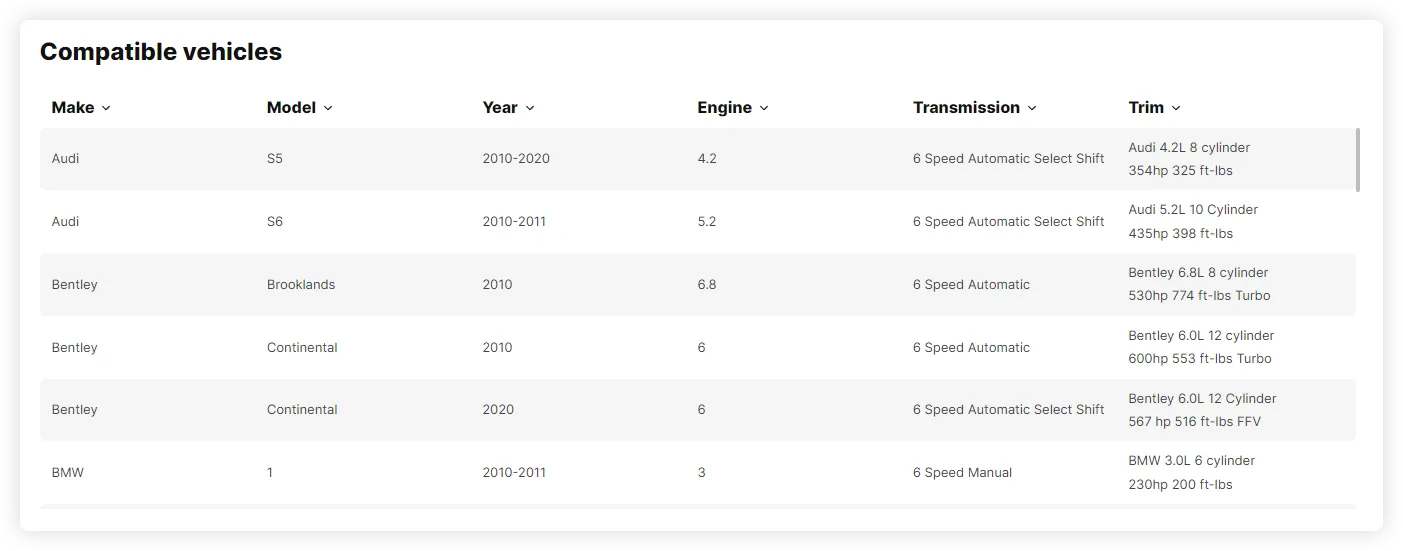 BodyKit Tuning